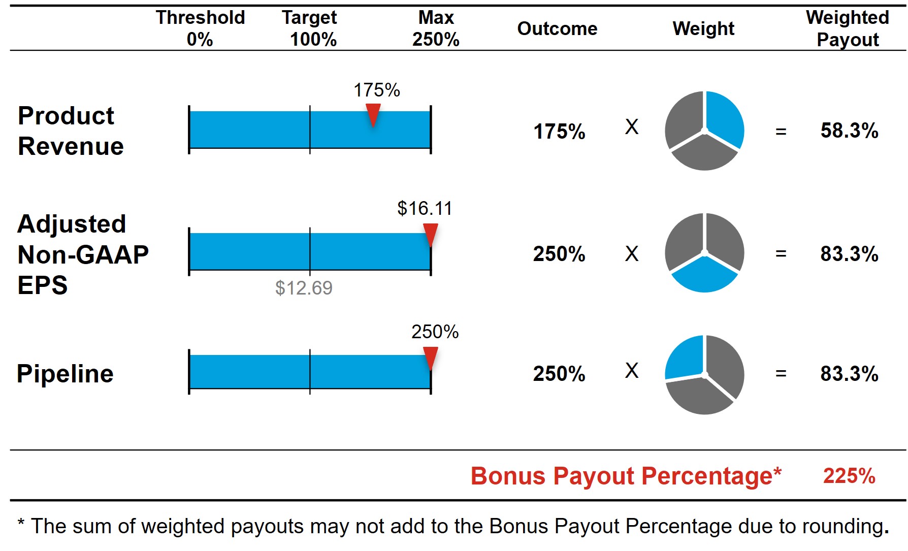 Bonus Plan Results 1.27.jpg